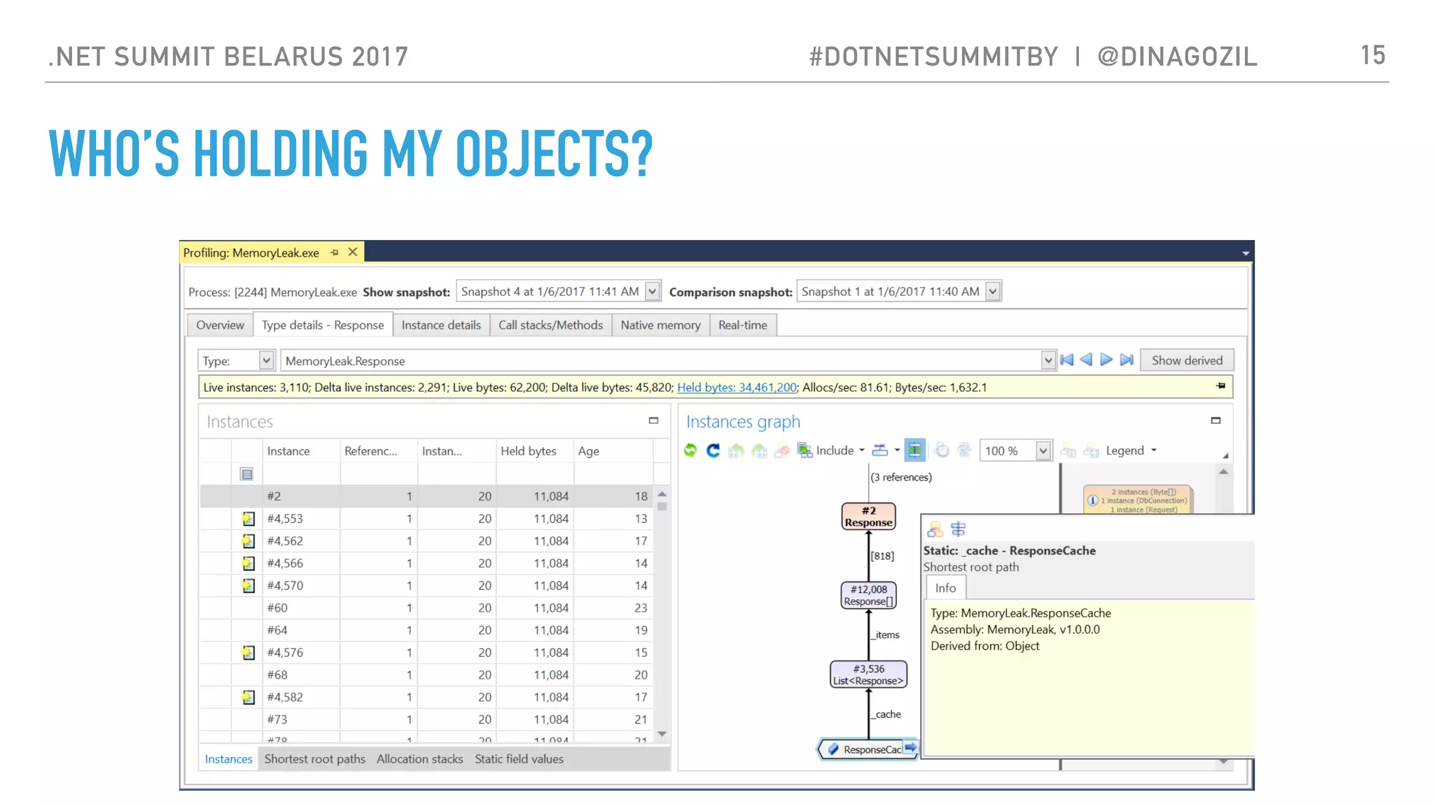 .NET SUMMIT BELARUS 2017 #DOTNETSUMMITBY | @DINAGOZIL
WHO’S HOLDING MY OBJECTS?
15
 