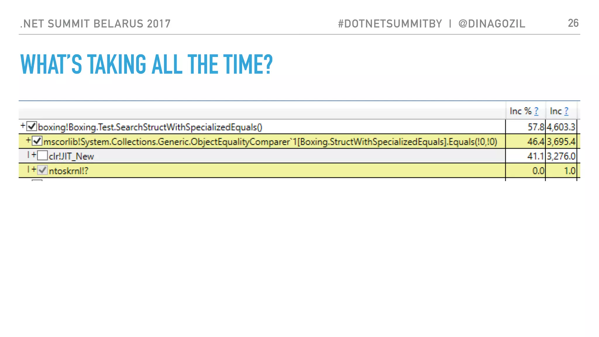 .NET SUMMIT BELARUS 2017 #DOTNETSUMMITBY | @DINAGOZIL
WHAT’S TAKING ALL THE TIME?
26
 
