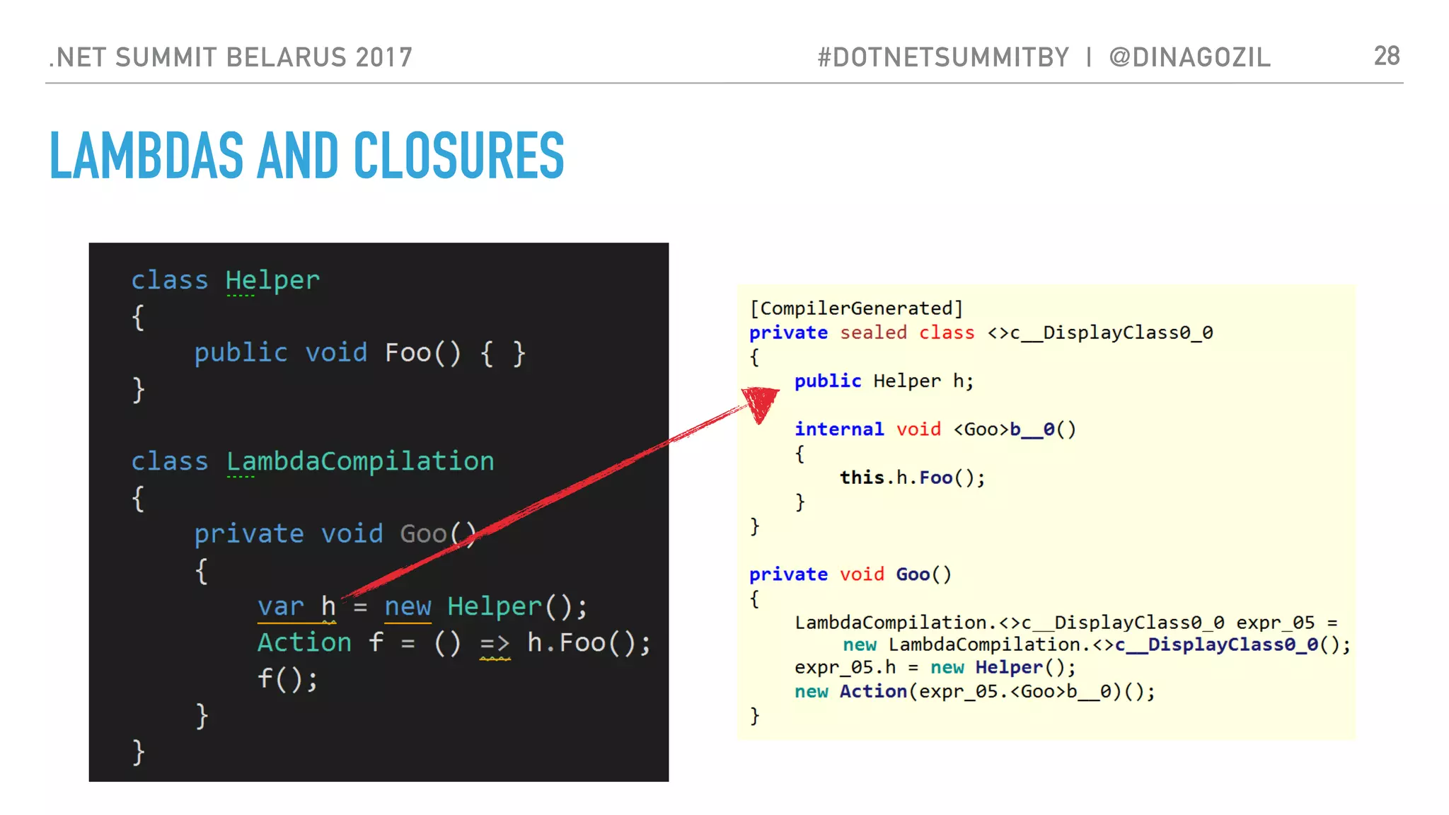 .NET SUMMIT BELARUS 2017 #DOTNETSUMMITBY | @DINAGOZIL
LAMBDAS AND CLOSURES
28
 