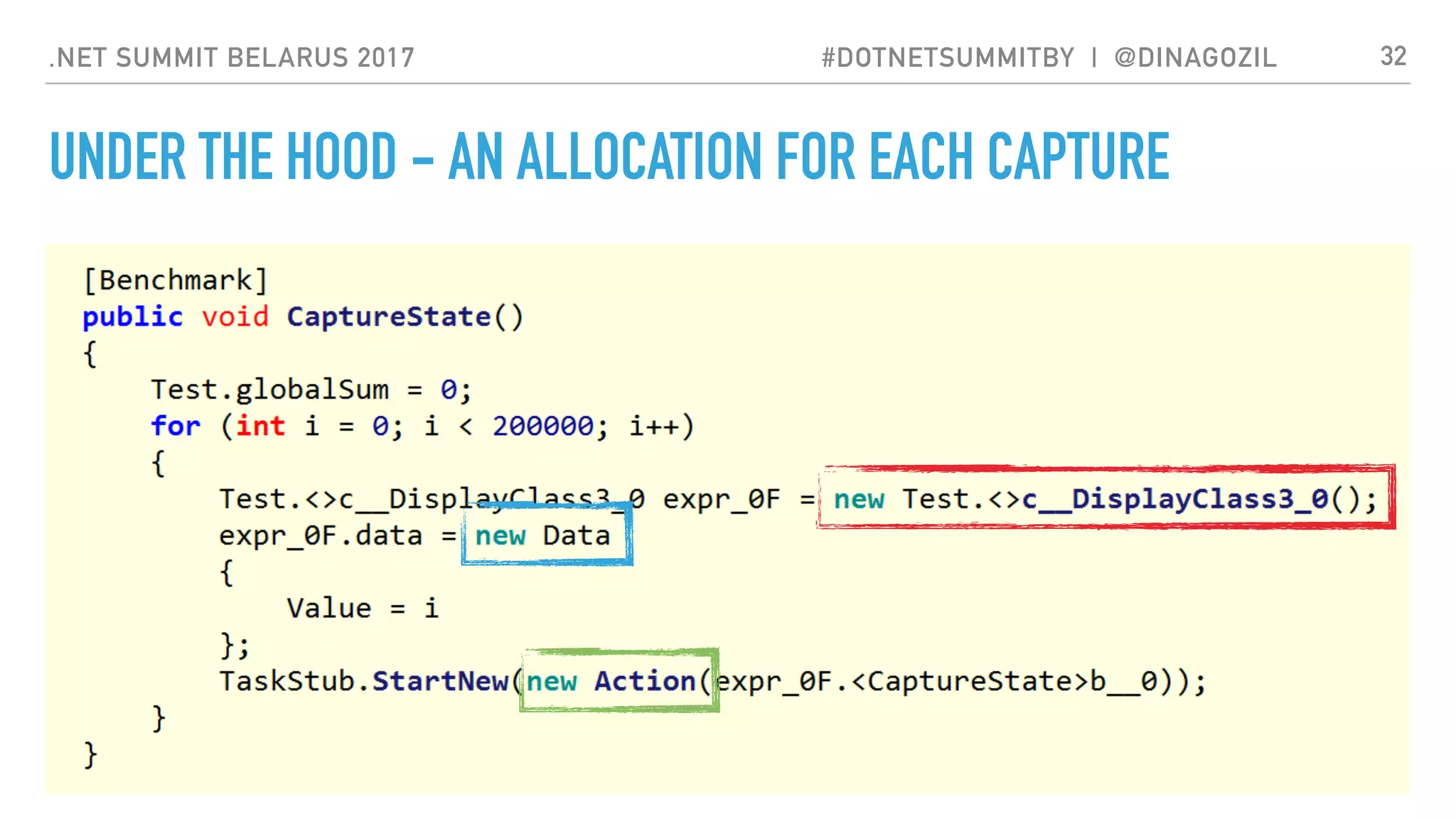 .NET SUMMIT BELARUS 2017 #DOTNETSUMMITBY | @DINAGOZIL
UNDER THE HOOD - AN ALLOCATION FOR EACH CAPTURE
32
 