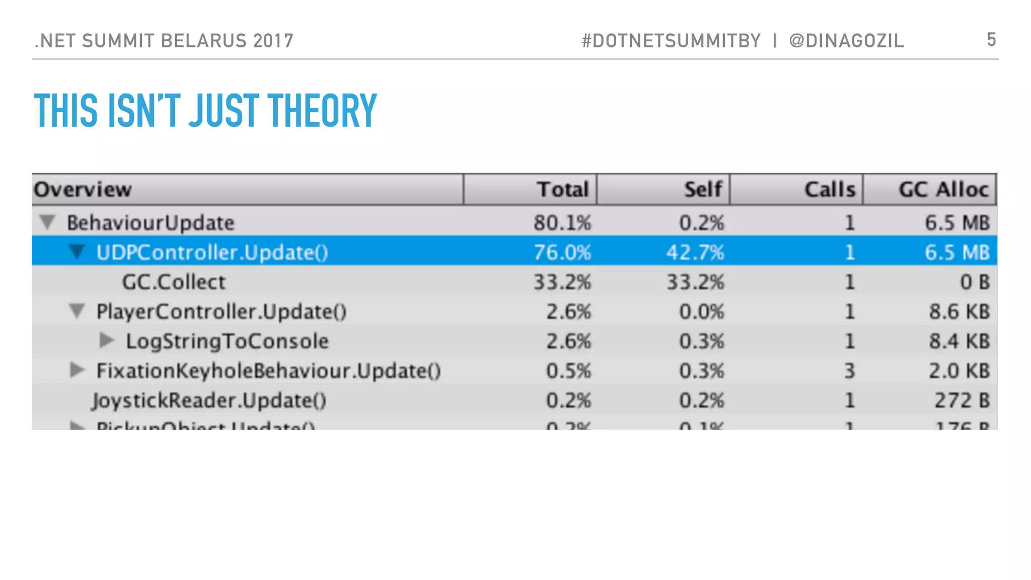 .NET SUMMIT BELARUS 2017 #DOTNETSUMMITBY | @DINAGOZIL
THIS ISN’T JUST THEORY
5
 