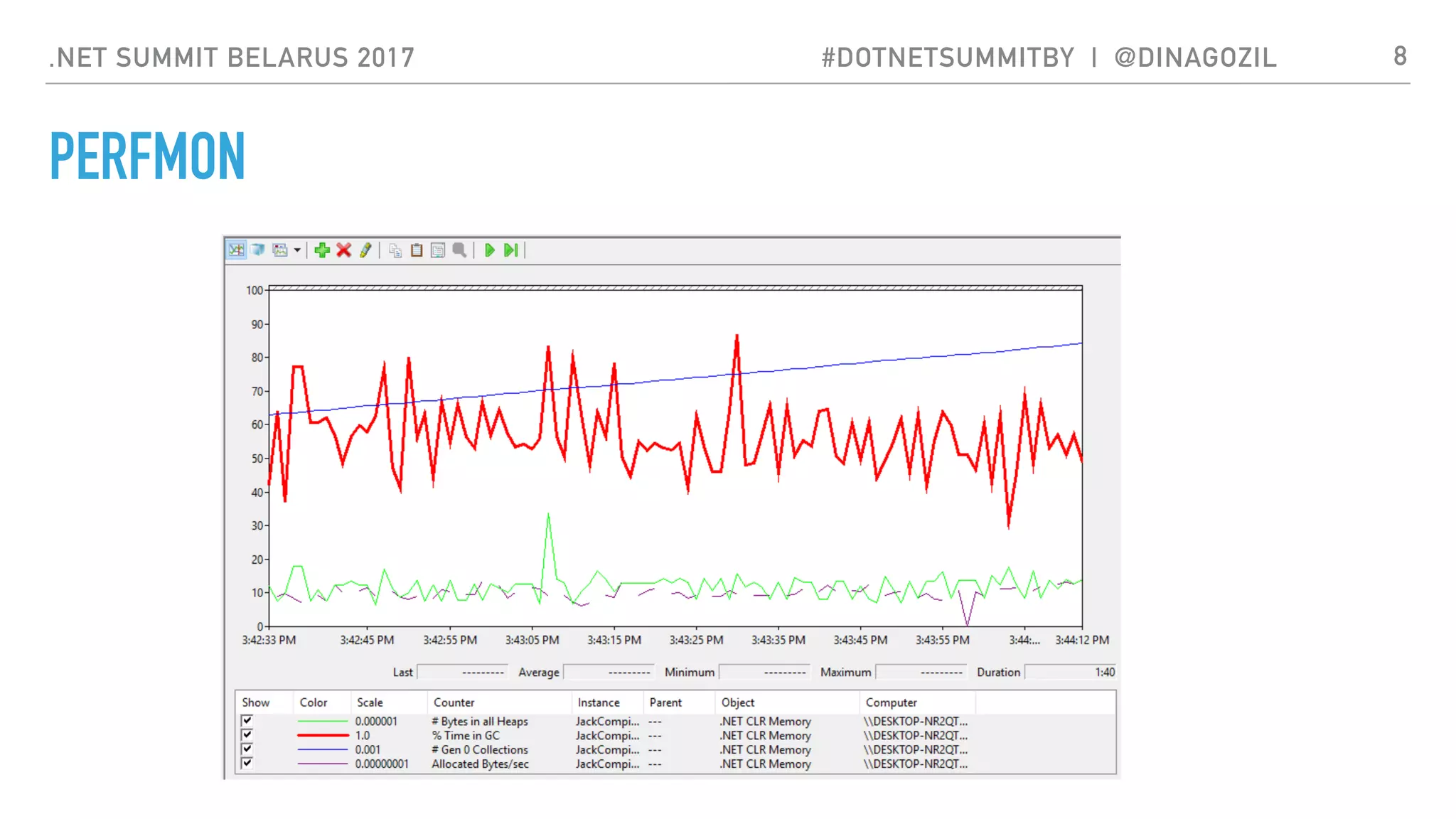 .NET SUMMIT BELARUS 2017 #DOTNETSUMMITBY | @DINAGOZIL
PERFMON
8
 