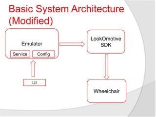 Basic system architecture