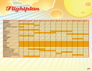 Flightplan
FLIGHTPLAN                       May '10 June '10   July'10   Aug. '10   Sept. '10   Oct. '10    Nov. '10   Dec. '10   Jan. '11   Feb. '11   March '11 April '11   May '11
Television 
MTV PrimeFme
MTV AGernoon
Cartoon Network Adult Swim
Print
GQ
Rolling Stone
Cosmopolitan
Glamour 
Radio
Out‐of‐Home
Billboards
Digital                                              
Search 
Ad Network
In‐text
Mobile
Promo:ons                                                                                                    
College Intern Program
ESPN Gameday Tailgate
Minority College Tour
New Year's Eve in Times Square
Panama City Beach Spring Break
Vans Warp Tour




                                                                                                                                                                         30
 