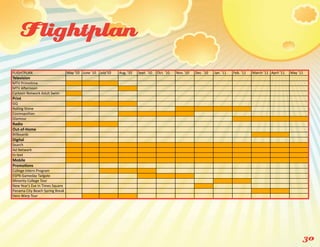 Flightplan
FLIGHTPLAN                       May '10 June '10   July'10   Aug. '10   Sept. '10   Oct. '10    Nov. '10   Dec. '10   Jan. '11   Feb. '11   March '11 April '11   May '11
Television 
MTV PrimeFme
MTV AGernoon
Cartoon Network Adult Swim
Print
GQ
Rolling Stone
Cosmopolitan
Glamour 
Radio
Out‐of‐Home
Billboards
Digital                                              
Search 
Ad Network
In‐text
Mobile
Promo:ons                                                                                                    
College Intern Program
ESPN Gameday Tailgate
Minority College Tour
New Year's Eve in Times Square
Panama City Beach Spring Break
Vans Warp Tour




                                                                                                                                                                         30
 