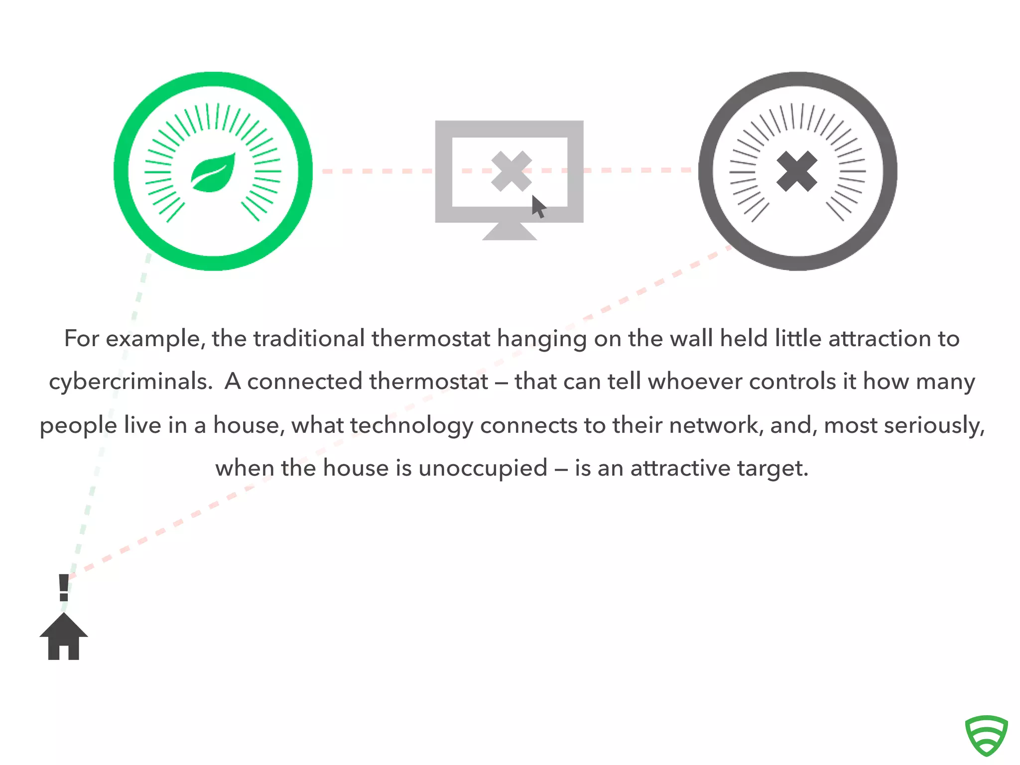 

For example, the traditional thermostat hanging on the wall held little attraction to
cybercriminals. A connected thermostat — that can tell whoever controls it how many
people live in a house, what technology connects to their network, and, most seriously,
when the house is unoccupied — is an attractive target.


 