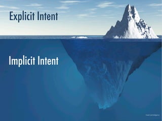 Explicit Intent


Implicit Intent



                  theatricalintelligence
 
