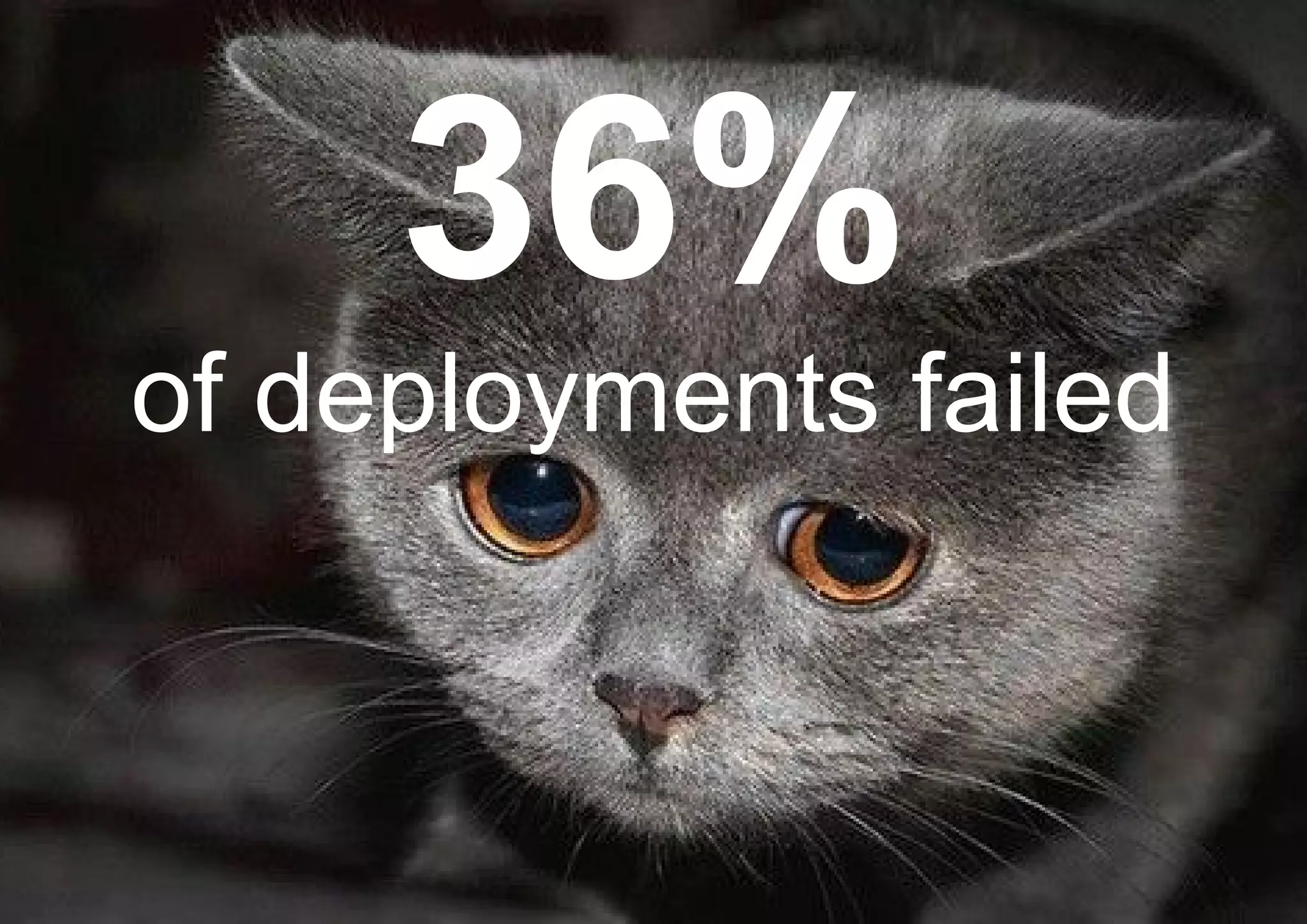 36%
of deployments failed
 