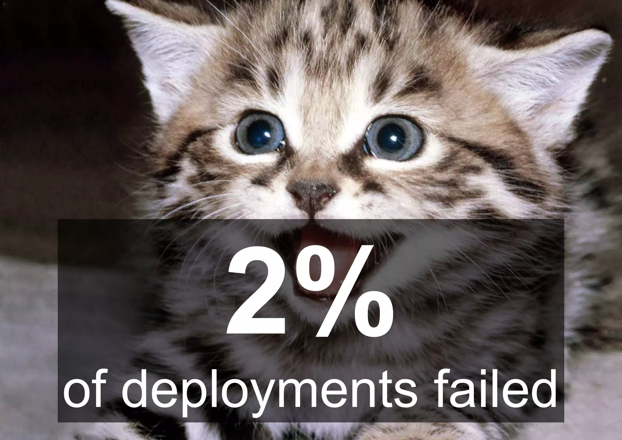 2%
of deployments failed
 