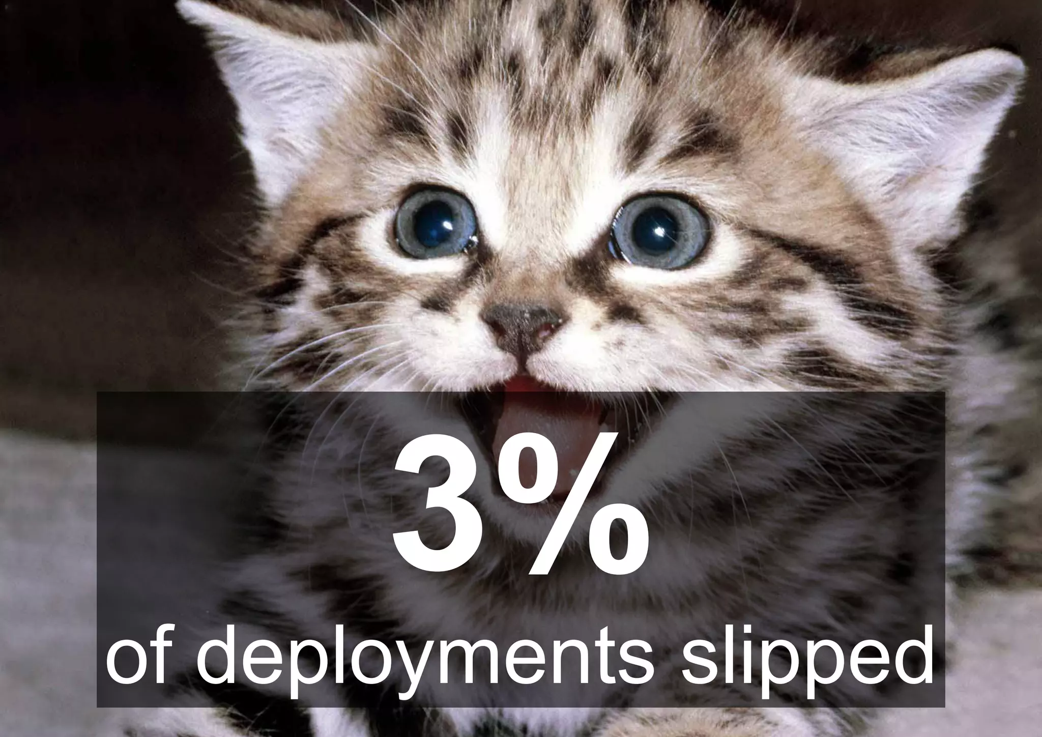 3%
of deployments slipped
 