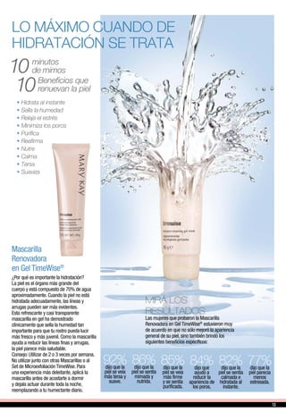LO MÁXIMO CUANDO DE
HIDRATACIÓN SE TRATA
MIRÁ LOS
RESULTADOS:
Las mujeres que probaron la Mascarilla
Renovadora en Gel TimeWise®
estuvieron muy
de acuerdo en que no sólo mejoró la apariencia
general de su piel, sino también brindó los
siguientes beneficios específicos:
77%dijo que la
piel parecía
menos
estresada.
82%dijo que la
piel se sentía
calmada e
hidratada al
instante.
84%dijo que
ayudó a
reducir la
apariencia de
los poros.
85%dijo que la
piel se veía
más firme
y se sentía
purificada.
86%dijo que la
piel se sentía
mimada y
nutrida.
92%dijo que la
piel se veía
más tersa y
suave.
minutos
de mimos
Beneficios que
renuevan la piel
10
10
• Hidrata al instante
• Sella la humedad
• Relaja el estrés
• Minimiza los poros
• Purifica
• Reafirma
• Nutre
• Calma
• Tersa
• Suaviza
Mascarilla
Renovadora
en Gel TimeWise®
¿Por qué es importante la hidratación?
La piel es el órgano más grande del
cuerpo y está compuesto de 70% de agua
aproximadamente. Cuando la piel no está
hidratada adecuadamente, las líneas y
arrugas pueden ser más evidentes.
Esta refrescante y casi transparente
mascarilla en gel ha demostrado
clínicamente que sella la humedad tan
importante para que tu rostro pueda lucir
más fresco y más juvenil. Como la mascarilla
ayuda a reducir las líneas finas y arrugas,
la piel parece más saludable.
Consejo: Utilizar de 2 o 3 veces por semana.
No utilizar junto con otras Mascarillas o al
Set de Microexfoliación TimeWise. Para
una experiencia más deleitante, aplicá la
mascarilla antes de acostarte a dormir
y dejala actuar durante toda la noche,
reemplazando a tu humectante diario.
13
 