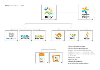 BRAND ARQUITECTURE




                                 1                                                       2




           3         4   5                6                       7                     8




                                              1] Rio 2007 Pan American Games

                                              2] Rio 2007 Parapan American Games

                                              3] Rio 2007 Parapan American Games Club

                                              4] Rio 2007 Pan American Games Business Fair

                                              5] Rio 2007 Pan American Games Medical Meeting

                                              6] I am Rio 2007

                                              7] Work Force Rio 2007

                                              8] Torch Rio 2007

                                              9] Rio 2007 Calendar Event
                             9       10
                                              10] Rio 2007 Official Licensed Product
 