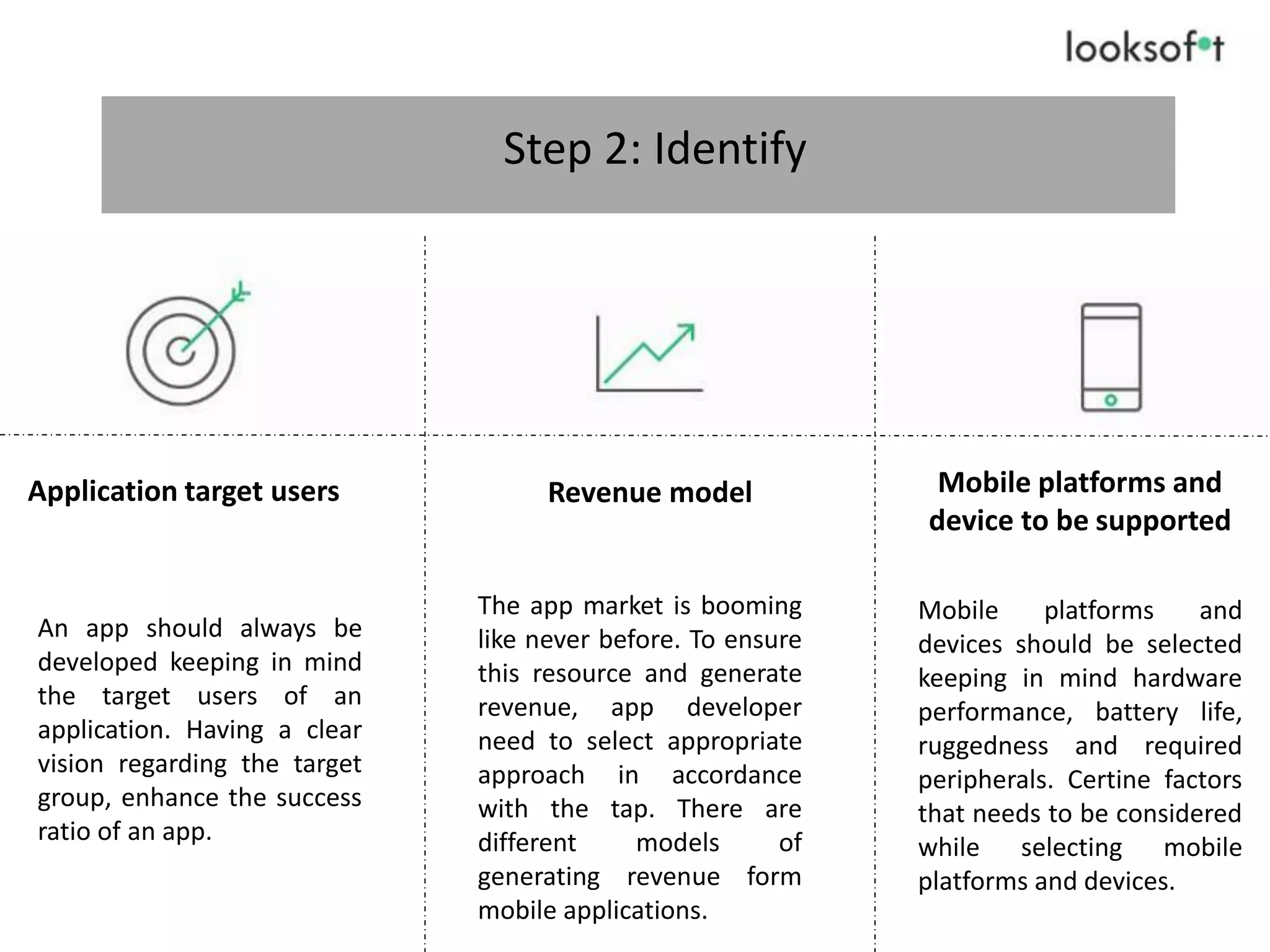 Step 2: Identify
Application target users Revenue model Mobile platforms and
device to be supported
An app should always be
developed keeping in mind
the target users of an
application. Having a clear
vision regarding the target
group, enhance the success
ratio of an app.
The app market is booming
like never before. To ensure
this resource and generate
revenue, app developer
need to select appropriate
approach in accordance
with the tap. There are
different models of
generating revenue form
mobile applications.
Mobile platforms and
devices should be selected
keeping in mind hardware
performance, battery life,
ruggedness and required
peripherals. Certine factors
that needs to be considered
while selecting mobile
platforms and devices.
 