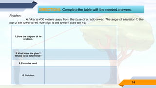 14
Problem:
A hiker is 400 meters away from the base of a radio tower. The angle of elevation to the
top of the tower is 46 How high is the tower? (use tan 46)
7. Draw the diagram of the
problem.
8. What is/are the given?
What is to be determined?
9. Formulas used.
10. Solution.
DIRECTIONS. Complete the table with the needed answers.
 