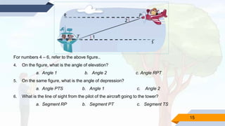 15
For numbers 4 – 6, refer to the above figure..
4. On the figure, what is the angle of elevation?
a. Angle 1 b. Angle 2 c. Angle RPT
5. On the same figure, what is the angle of depression?
a. Angle PTS b. Angle 1 c. Angle 2
6. What is the line of sight from the pilot of the aircraft going to the tower?
a. Segment RP b. Segment PT c. Segment TS
 