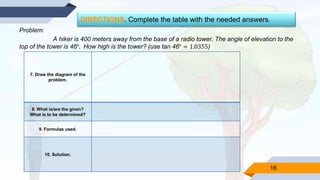 16
Problem:
A hiker is 400 meters away from the base of a radio tower. The angle of elevation to the
top of the tower is 46°. How high is the tower? (use tan 46° = 1.0355)
7. Draw the diagram of the
problem.
8. What is/are the given?
What is to be determined?
9. Formulas used.
10. Solution.
DIRECTIONS. Complete the table with the needed answers.
 