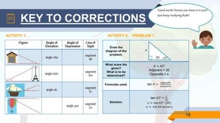 19
KEY TO CORRECTIONS
ACTIVITY 1. ACTIVITY 2. PROBLEM 1.
Draw the
diagram of the
problem.
What is/are the
given?
What is to be
determined?
𝜃 = 65°
Adjacent = 30
Opposite = x
Formulas used. tan 𝜃 =
𝑜𝑝𝑝𝑜𝑠𝑖𝑡𝑒
𝑎𝑑𝑗𝑎𝑐𝑒𝑛𝑡
Solution.
tan 65° =
𝑥
30
𝑥 = tan 65° (30)
𝑥 = 64.34 𝑚𝑒𝑡𝑒𝑟𝑠
x
65°30
Good work!Iknowyouhaveitin you!
Justkeepstudyingdude!
 