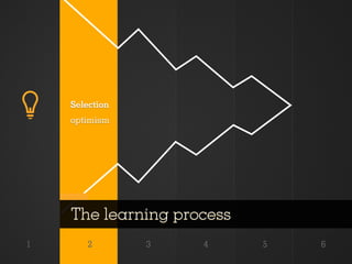 Selection
    optimism




    The learning process
1       2       3   4      5   6
 