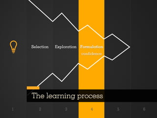 Selection   Exploration Formulation
                            confidence




    The learning process
1       2           3            4        5   6
 