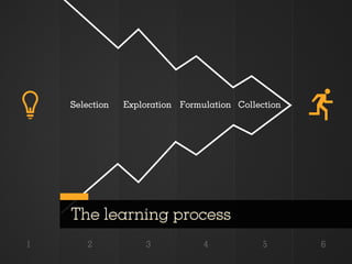 Selection   Exploration Formulation Collection




    The learning process
1       2           3            4            ...