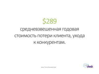 $289
средневзвешеннаягодовая
стоимостьпотериклиента,ухода
кконкурентам.
 