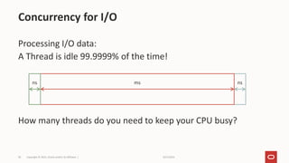 Loom Virtual Threads in the JDK 19 | PDF