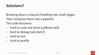 Loom Virtual Threads in the JDK 19 | PDF
