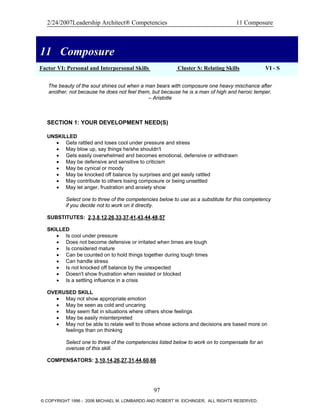 2/24/2007Leadership Architect® Competencies 11 Composure
11 Composure
Factor VI: Personal and Interpersonal Skills Cluster S: Relating Skills VI - S
11 Composure
The beauty of the soul shines out when a man bears with composure one heavy mischance after
another, not because he does not feel them, but because he is a man of high and heroic temper.
– Aristotle
SECTION 1: YOUR DEVELOPMENT NEED(S)
UNSKILLED
• Gets rattled and loses cool under pressure and stress
• May blow up, say things he/she shouldn't
• Gets easily overwhelmed and becomes emotional, defensive or withdrawn
• May be defensive and sensitive to criticism
• May be cynical or moody
• May be knocked off balance by surprises and get easily rattled
• May contribute to others losing composure or being unsettled
• May let anger, frustration and anxiety show
Select one to three of the competencies below to use as a substitute for this competency
if you decide not to work on it directly.
SUBSTITUTES: 2,3,8,12,26,33,37,41,43,44,48,57
SKILLED
• Is cool under pressure
• Does not become defensive or irritated when times are tough
• Is considered mature
• Can be counted on to hold things together during tough times
• Can handle stress
• Is not knocked off balance by the unexpected
• Doesn't show frustration when resisted or blocked
• Is a settling influence in a crisis
OVERUSED SKILL
• May not show appropriate emotion
• May be seen as cold and uncaring
• May seem flat in situations where others show feelings
• May be easily misinterpreted
• May not be able to relate well to those whose actions and decisions are based more on
feelings than on thinking
Select one to three of the competencies listed below to work on to compensate for an
overuse of this skill.
COMPENSATORS: 3,10,14,26,27,31,44,60,66
97
© COPYRIGHT 1996 - 2006 MICHAEL M. LOMBARDO AND ROBERT W. EICHINGER. ALL RIGHTS RESERVED.
 