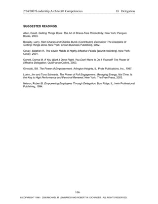 2/24/2007Leadership Architect® Competencies 18 Delegation
SUGGESTED READINGS
Allen, David. Getting Things Done: The Art of Stress-Free Productivity. New York: Penguin
Books, 2003.
Bossidy, Larry, Ram Charan and Charles Burck (Contributor). Execution: The Discipline of
Getting Things Done. New York: Crown Business Publishing, 2002.
Covey, Stephen R. The Seven Habits of Highly Effective People [sound recording]. New York:
Covey, 2001.
Genett, Donna M. If You Want It Done Right, You Don't Have to Do It Yourself! The Power of
Effective Delegation. Quill/HarperCollins, 2003.
Ginnodo, Bill. The Power of Empowerment. Arlington Heights, IL: Pride Publications, Inc., 1997.
Loehr, Jim and Tony Schwartz. The Power of Full Engagement: Managing Energy, Not Time, Is
the Key to High Performance and Personal Renewal. New York: The Free Press, 2003.
Nelson, Robert B. Empowering Employees Through Delegation. Burr Ridge, IL: Irwin Professional
Publishing, 1994.
166
© COPYRIGHT 1996 - 2006 MICHAEL M. LOMBARDO AND ROBERT W. EICHINGER. ALL RIGHTS RESERVED.
 