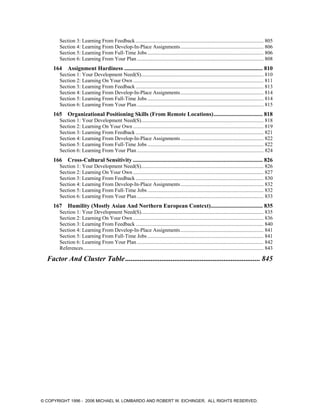 Section 3: Learning From Feedback ................................................................................................. 805
Section 4: Learning From Develop-In-Place Assignments............................................................... 806
Section 5: Learning From Full-Time Jobs ........................................................................................ 806
Section 6: Learning From Your Plan ................................................................................................ 808
164 Assignment Hardiness ................................................................................................ 810
Section 1: Your Development Need(S)............................................................................................. 810
Section 2: Learning On Your Own ................................................................................................... 811
Section 3: Learning From Feedback ................................................................................................. 813
Section 4: Learning From Develop-In-Place Assignments............................................................... 814
Section 5: Learning From Full-Time Jobs ........................................................................................ 814
Section 6: Learning From Your Plan ................................................................................................ 815
165 Organizational Positioning Skills (From Remote Locations).................................. 818
Section 1: Your Development Need(S)............................................................................................. 818
Section 2: Learning On Your Own ................................................................................................... 819
Section 3: Learning From Feedback ................................................................................................. 821
Section 4: Learning From Develop-In-Place Assignments............................................................... 822
Section 5: Learning From Full-Time Jobs ........................................................................................ 822
Section 6: Learning From Your Plan ................................................................................................ 824
166 Cross-Cultural Sensitivity .......................................................................................... 826
Section 1: Your Development Need(S)............................................................................................. 826
Section 2: Learning On Your Own ................................................................................................... 827
Section 3: Learning From Feedback ................................................................................................. 830
Section 4: Learning From Develop-In-Place Assignments............................................................... 832
Section 5: Learning From Full-Time Jobs ........................................................................................ 832
Section 6: Learning From Your Plan ................................................................................................ 833
167 Humility (Mostly Asian And Northern European Context).................................... 835
Section 1: Your Development Need(S)............................................................................................. 835
Section 2: Learning On Your Own ................................................................................................... 836
Section 3: Learning From Feedback ................................................................................................. 840
Section 4: Learning From Develop-In-Place Assignments............................................................... 841
Section 5: Learning From Full-Time Jobs ........................................................................................ 841
Section 6: Learning From Your Plan ................................................................................................ 842
References......................................................................................................................................... 843
Factor And Cluster Table.......................................................................... 845
© COPYRIGHT 1996 - 2006 MICHAEL M. LOMBARDO AND ROBERT W. EICHINGER. ALL RIGHTS RESERVED.
 
