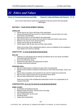 2/24/2007Leadership Architect® Competencies 22 Ethics and Values
22 Ethics and Values
Factor VI: Personal and Interpersonal Skills Cluster R: Acting with Honor and Character VI - R
22 Ethics and Values
Live in such a way that you would not be ashamed to sell your parrot to the town gossip.
– Will Rogers
SECTION 1: YOUR DEVELOPMENT NEED(S)
UNSKILLED
• Values may be out of sync with those of the organization
• Strong individualist with low concern for values of others; may set his/her own rules;
make others uncomfortable
• May play too close or over the edge for the organization
• May not think about own values much and have no idea how he/she comes across
• Behavior may vary too much across situations
• Values may be seen as too self-serving
• He/she doesn't walk the talk; says one thing, does another
Select one to three of the competencies below to use as a substitute for this competency
if you decide not to work on it directly.
SUBSTITUTES: 5,7,10,21,24,29,40,46,47,50,52,53,58,63
SKILLED
• Adheres to an appropriate (for the setting) and effective set of core values and beliefs
during both good and bad times
• Acts in line with those values
• Rewards the right values and disapproves of others
• Practices what he/she preaches
OVERUSED SKILL
• May go to battle based on beliefs and values when not appropriate
• May be overly sensitive to situations he/she sees as litmus tests of principles, values, and
beliefs
• May be seen as stubborn and insensitive to the need for change and compromise
• May be overly critical of those who do not hold the same values
• May use ethics statements to close off discussion
Select one to three of the competencies listed below to work on to compensate for an
overuse of this skill.
COMPENSATORS: 10,11,12,17,21,32,33,37,41,45,46,48,55,56,58,64,65
SOME CAUSES
• Inconsistent values/ethical stances
• Marginal values and ethics; operate close to the edge
• Old values/ethical stances
• Overly independent; set own rules
• Situational ethics
• Vague about values/ethics
193
© COPYRIGHT 1996 - 2006 MICHAEL M. LOMBARDO AND ROBERT W. EICHINGER. ALL RIGHTS RESERVED.
 
