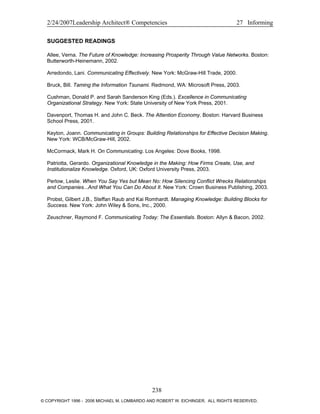 2/24/2007Leadership Architect® Competencies 27 Informing
SUGGESTED READINGS
Allee, Verna. The Future of Knowledge: Increasing Prosperity Through Value Networks. Boston:
Butterworth-Heinemann, 2002.
Arredondo, Lani. Communicating Effectively. New York: McGraw-Hill Trade, 2000.
Bruck, Bill. Taming the Information Tsunami. Redmond, WA: Microsoft Press, 2003.
Cushman, Donald P. and Sarah Sanderson King (Eds.). Excellence in Communicating
Organizational Strategy. New York: State University of New York Press, 2001.
Davenport, Thomas H. and John C. Beck. The Attention Economy. Boston: Harvard Business
School Press, 2001.
Keyton, Joann. Communicating in Groups: Building Relationships for Effective Decision Making.
New York: WCB/McGraw-Hill, 2002.
McCormack, Mark H. On Communicating. Los Angeles: Dove Books, 1998.
Patriotta, Gerardo. Organizational Knowledge in the Making: How Firms Create, Use, and
Institutionalize Knowledge. Oxford, UK: Oxford University Press, 2003.
Perlow, Leslie. When You Say Yes but Mean No: How Silencing Conflict Wrecks Relationships
and Companies...And What You Can Do About It. New York: Crown Business Publishing, 2003.
Probst, Gilbert J.B., Steffan Raub and Kai Romhardt. Managing Knowledge: Building Blocks for
Success. New York: John Wiley & Sons, Inc., 2000.
Zeuschner, Raymond F. Communicating Today: The Essentials. Boston: Allyn & Bacon, 2002.
238
© COPYRIGHT 1996 - 2006 MICHAEL M. LOMBARDO AND ROBERT W. EICHINGER. ALL RIGHTS RESERVED.
 