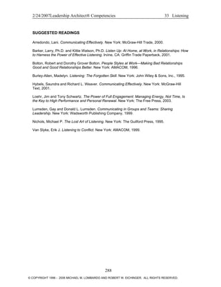 2/24/2007Leadership Architect® Competencies 33 Listening
SUGGESTED READINGS
Arredondo, Lani. Communicating Effectively. New York: McGraw-Hill Trade, 2000.
Barker, Larry, Ph.D. and Kittie Watson, Ph.D. Listen Up: At Home, at Work, in Relationships: How
to Harness the Power of Effective Listening. Irvine, CA: Griffin Trade Paperback, 2001.
Bolton, Robert and Dorothy Grover Bolton. People Styles at Work—Making Bad Relationships
Good and Good Relationships Better. New York: AMACOM, 1996.
Burley-Allen, Madelyn. Listening: The Forgotten Skill. New York: John Wiley & Sons, Inc., 1995.
Hybels, Saundra and Richard L. Weaver. Communicating Effectively. New York: McGraw-Hill
Text, 2001.
Loehr, Jim and Tony Schwartz. The Power of Full Engagement: Managing Energy, Not Time, Is
the Key to High Performance and Personal Renewal. New York: The Free Press, 2003.
Lumsden, Gay and Donald L. Lumsden. Communicating in Groups and Teams: Sharing
Leadership. New York: Wadsworth Publishing Company, 1999.
Nichols, Michael P. The Lost Art of Listening. New York: The Guilford Press, 1995.
Van Slyke, Erik J. Listening to Conflict. New York: AMACOM, 1999.
288
© COPYRIGHT 1996 - 2006 MICHAEL M. LOMBARDO AND ROBERT W. EICHINGER. ALL RIGHTS RESERVED.
 