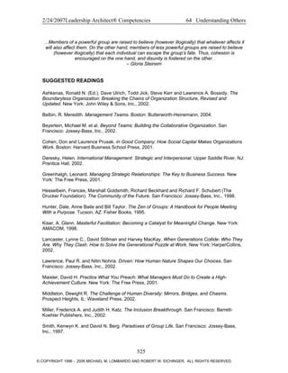 Loominger-Competencies.pdf