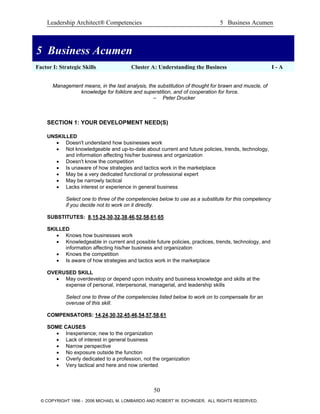 Leadership Architect® Competencies 5 Business Acumen
5 Business Acumen
5 Business Acumen
Factor I: Strategic Skills Cluster A: Understanding the Business I - A
Management means, in the last analysis, the substitution of thought for brawn and muscle, of
knowledge for folklore and superstition, and of cooperation for force.
– Peter Drucker
SECTION 1: YOUR DEVELOPMENT NEED(S)
UNSKILLED
• Doesn't understand how businesses work
• Not knowledgeable and up-to-date about current and future policies, trends, technology,
and information affecting his/her business and organization
• Doesn't know the competition
• Is unaware of how strategies and tactics work in the marketplace
• May be a very dedicated functional or professional expert
• May be narrowly tactical
• Lacks interest or experience in general business
Select one to three of the competencies below to use as a substitute for this competency
if you decide not to work on it directly.
SUBSTITUTES: 8,15,24,30,32,38,46,52,58,61,65
SKILLED
• Knows how businesses work
• Knowledgeable in current and possible future policies, practices, trends, technology, and
information affecting his/her business and organization
• Knows the competition
• Is aware of how strategies and tactics work in the marketplace
OVERUSED SKILL
• May overdevelop or depend upon industry and business knowledge and skills at the
expense of personal, interpersonal, managerial, and leadership skills
Select one to three of the competencies listed below to work on to compensate for an
overuse of this skill.
COMPENSATORS: 14,24,30,32,45,46,54,57,58,61
SOME CAUSES
• Inexperience; new to the organization
• Lack of interest in general business
• Narrow perspective
• No exposure outside the function
• Overly dedicated to a profession, not the organization
• Very tactical and here and now oriented
50
© COPYRIGHT 1996 - 2006 MICHAEL M. LOMBARDO AND ROBERT W. EICHINGER. ALL RIGHTS RESERVED.
 