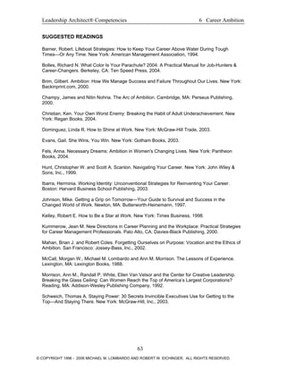 Leadership Architect® Competencies 6 Career Ambition
SUGGESTED READINGS
Barner, Robert. Lifeboat Strategies: How to Keep Your Career Above Water During Tough
Times—Or Any Time. New York: American Management Association, 1994.
Bolles, Richard N. What Color Is Your Parachute? 2004: A Practical Manual for Job-Hunters &
Career-Changers. Berkeley, CA: Ten Speed Press, 2004.
Brim, Gilbert. Ambition: How We Manage Success and Failure Throughout Our Lives. New York:
Backinprint.com, 2000.
Champy, James and Nitin Nohria. The Arc of Ambition. Cambridge, MA: Perseus Publishing,
2000.
Christian, Ken. Your Own Worst Enemy: Breaking the Habit of Adult Underachievement. New
York: Regan Books, 2004.
Dominguez, Linda R. How to Shine at Work. New York: McGraw-Hill Trade, 2003.
Evans, Gail. She Wins, You Win. New York: Gotham Books, 2003.
Fels, Anna. Necessary Dreams: Ambition in Women's Changing Lives. New York: Pantheon
Books, 2004.
Hunt, Christopher W. and Scott A. Scanlon. Navigating Your Career. New York: John Wiley &
Sons, Inc., 1999.
Ibarra, Herminia. Working Identity: Unconventional Strategies for Reinventing Your Career.
Boston: Harvard Business School Publishing, 2003.
Johnson, Mike. Getting a Grip on Tomorrow—Your Guide to Survival and Success in the
Changed World of Work. Newton, MA: Butterworth-Heinemann, 1997.
Kelley, Robert E. How to Be a Star at Work. New York: Times Business, 1998.
Kummerow, Jean M. New Directions in Career Planning and the Workplace: Practical Strategies
for Career Management Professionals. Palo Alto, CA: Davies-Black Publishing, 2000.
Mahan, Brian J. and Robert Coles. Forgetting Ourselves on Purpose: Vocation and the Ethics of
Ambition. San Francisco: Jossey-Bass, Inc., 2002.
McCall, Morgan W., Michael M. Lombardo and Ann M. Morrison. The Lessons of Experience.
Lexington, MA: Lexington Books, 1988.
Morrison, Ann M., Randall P. White, Ellen Van Velsor and the Center for Creative Leadership.
Breaking the Glass Ceiling: Can Women Reach the Top of America’s Largest Corporations?
Reading, MA: Addison-Wesley Publishing Company, 1992.
Schweich, Thomas A. Staying Power: 30 Secrets Invincible Executives Use for Getting to the
Top—And Staying There. New York: McGraw-Hill, Inc., 2003.
63
© COPYRIGHT 1996 - 2006 MICHAEL M. LOMBARDO AND ROBERT W. EICHINGER. ALL RIGHTS RESERVED.
 