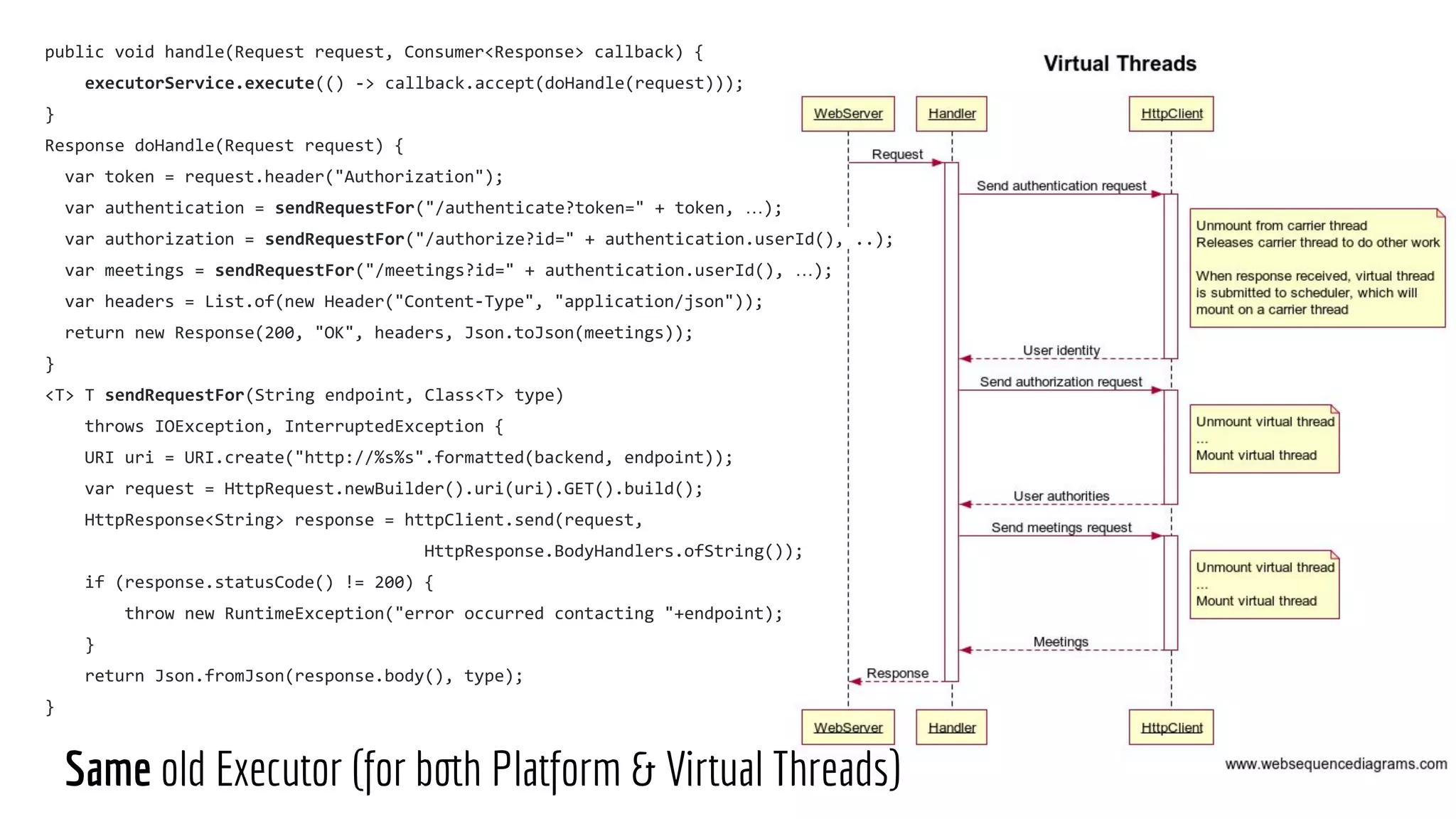 Looming Marvelous - Virtual Threads in Java
