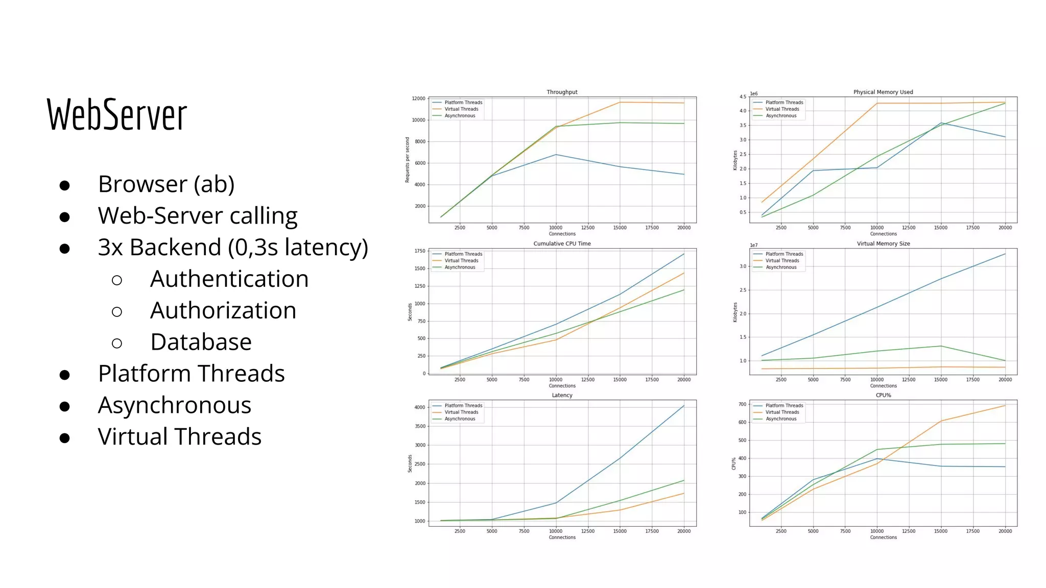Looming Marvelous - Virtual Threads in Java