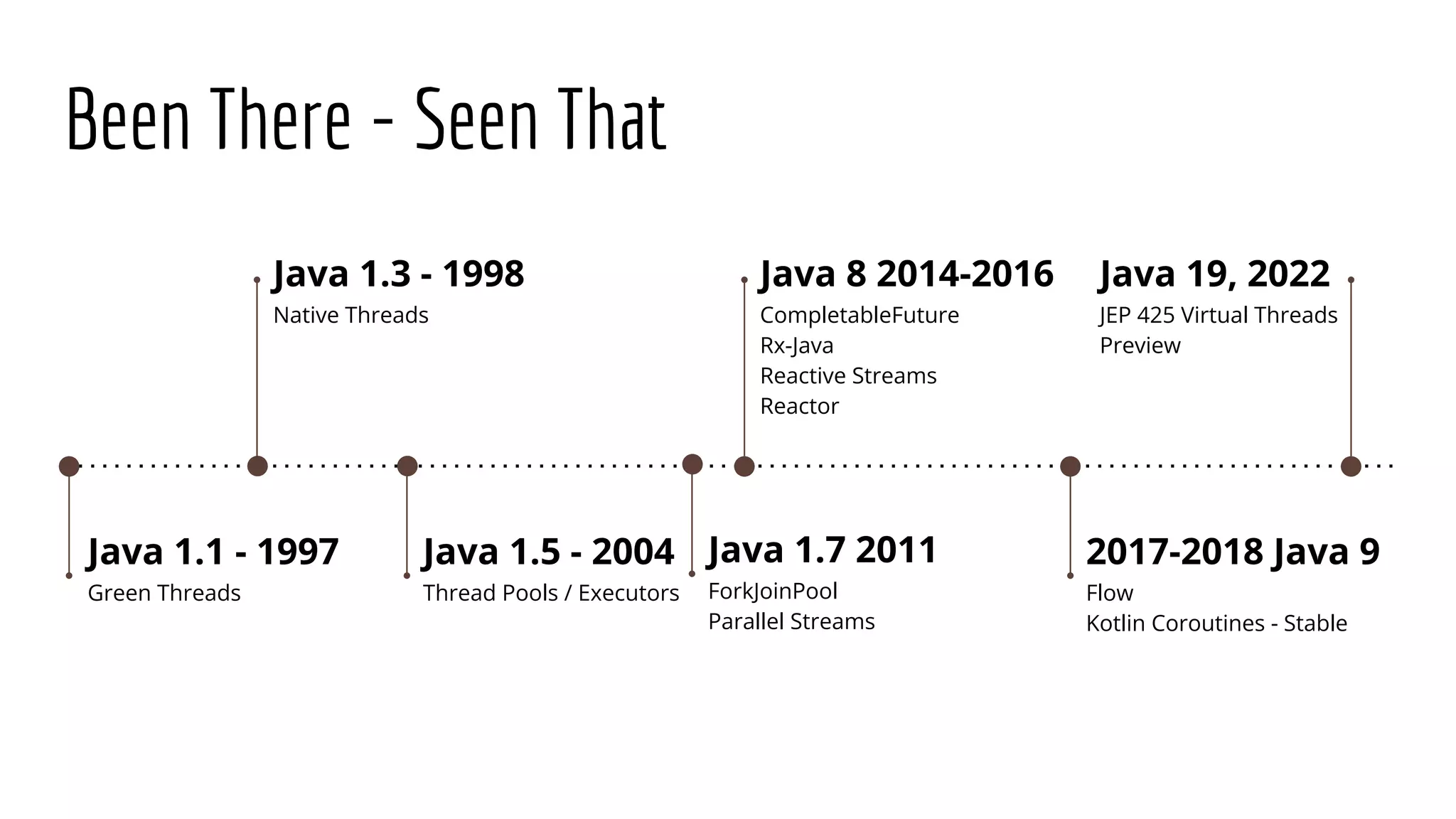 Looming Marvelous - Virtual Threads in Java