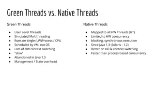 Looming Marvelous - Virtual Threads in Java