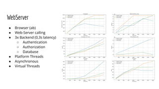Looming Marvelous - Virtual Threads in Java