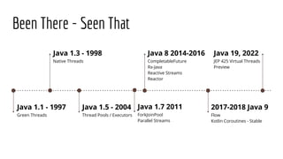 Looming Marvelous - Virtual Threads in Java