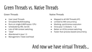 Green Threads vs. Native Threads
Green Threads
● User Level Threads
● Simulated Multithreading
● Runs on single (LW)Process / CPU
● Scheduled by VM, not OS
● Lots of HW context switching
● "slow"
● Abandoned in Java 1.3
● Management / State overhead
Native Threads
● Mapped to all HW Threads (HT)
● Limited to HW concurrency
● blocking, synchronous execution
● Since Java 1.3 (Solaris - 1.2)
● Better on I/O & context-switching
● Faster than process based concurrency
And now we have virtual Threads…
 