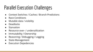 Parallel Execution Challenges
● Context Switches / Caches / Branch Predictions
● Race Conditions
● Mutable data / visibility
● Deadlocks
● Starvation
● Resource over- / underutilization
● Immutability / Ownership
● Reasoning / Debugging / Logging
● State-Management
● Execution Depedencies
 