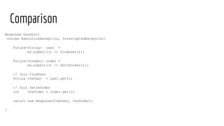 Comparison
Response handle()
throws ExecutionException, InterruptedException{
Future<String> user =
ex.submit(() -> findUser());
Future<Integer> order =
ex.submit(() -> fetchOrder());
// Join findUser
String theUser = user.get();
// Join fetchOrder
int theOrder = order.get();
return new Response(theUser, theOrder);
}
 