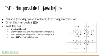 CSP - Not possible in Java before
● Channel (BlockingQueue<Boolean>) to exchange information
● Grid - Channel<boolean[][]>
● Each Cell has
○ a virtual thread
○ channels for ticks and results (width x height x 2)
○ one channel per neighbour (~ width x height x 8)
○ aka a LOT of channels/queues
Wikipedia CSP
 