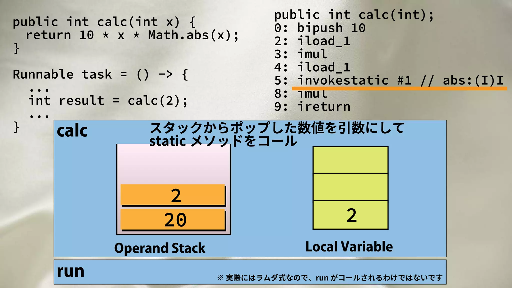 public int calc(int x) {
return 10 * x * Math.abs(x);
}
Runnable task = () -> {
...
int result = calc(2);
...
}
public int calc(int);
0: bipush 10
2: iload_1
3: imul
4: iload_1
5: invokestatic #1 // abs:(I)I
8: imul
9: ireturn
run ※ 実際にはラムダ式なので、run がコールされるわけではないです
calc
Operand Stack Local Variable
220
2
スタックからポップした数値を引数にして
static メソッドをコール
 