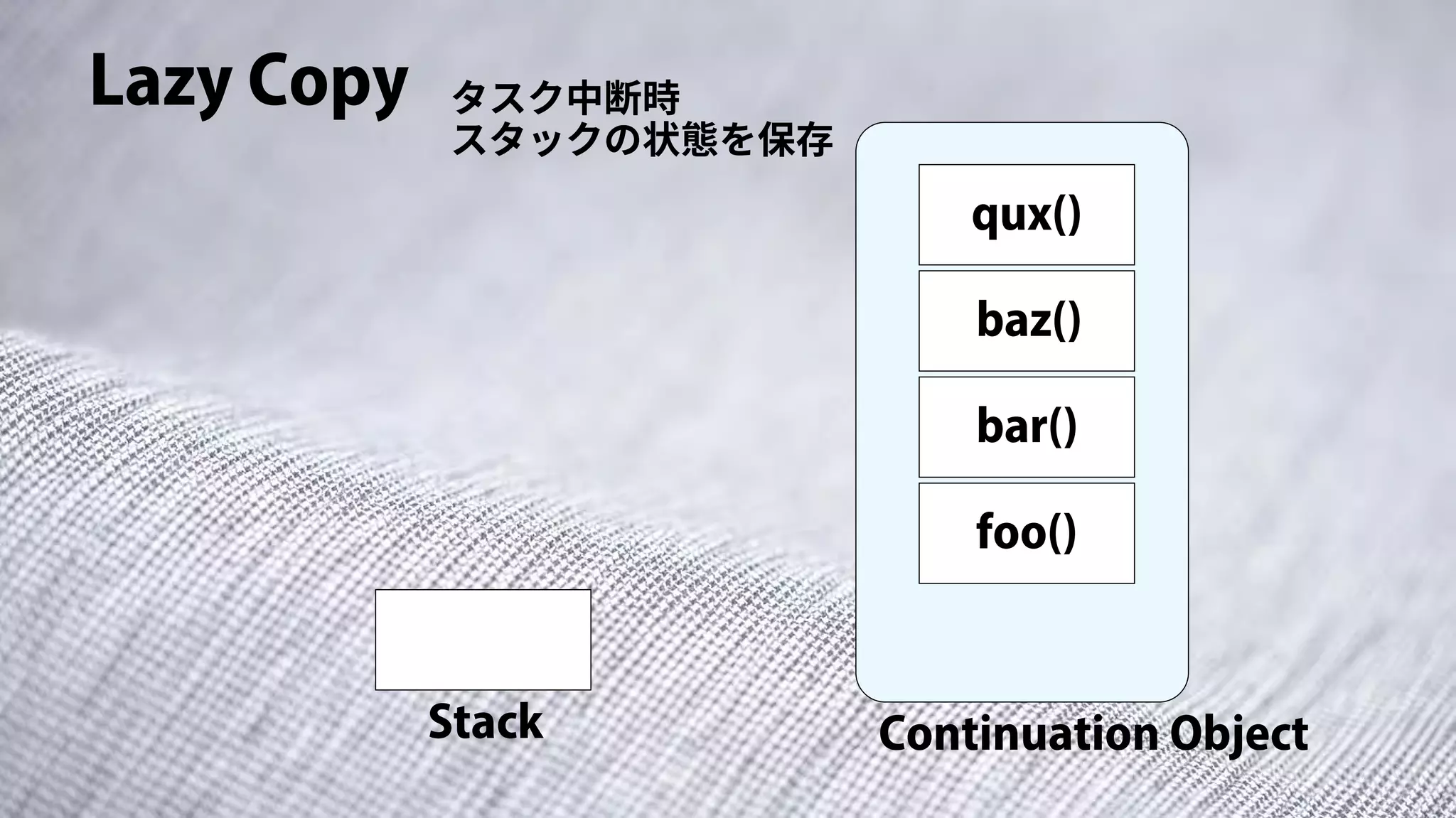 Lazy Copy
Stack Continuation Object
タスク中断時
スタックの状態を保存
foo()
bar()
baz()
qux()
 