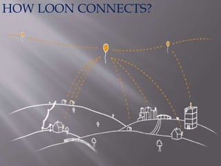 HOW LOON CONNECTS?
 