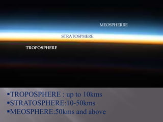 TROPOSPHERE : up to 10kms
STRATOSPHERE:10-50kms
MEOSPHERE:50kms and above
TROPOSPHERE
STRATOSPHERE
MEOSPHERRE
 